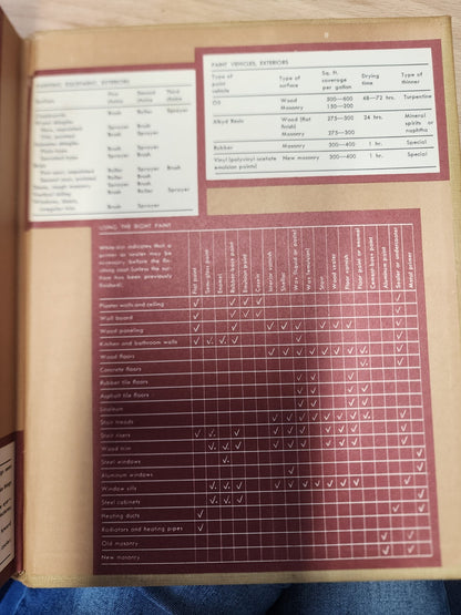 America's Handyman Book, The Family Handyman (1961- Hardcover)