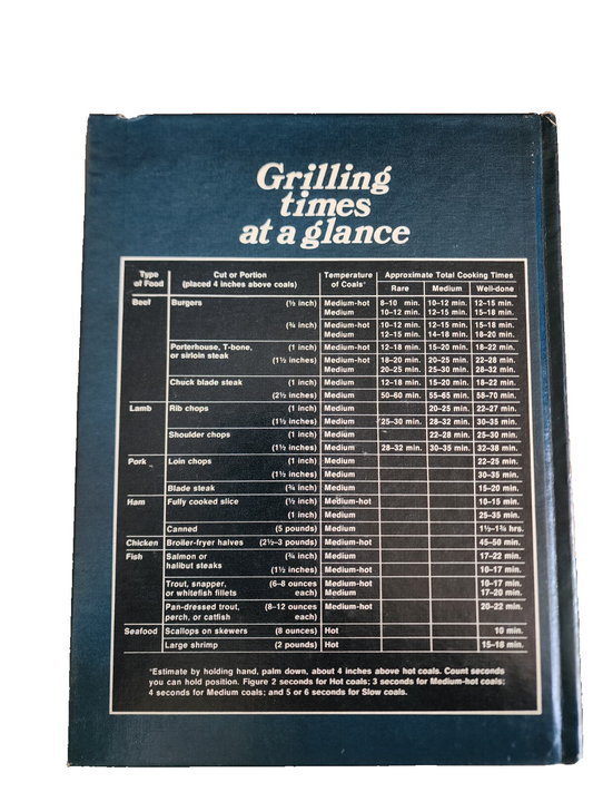 Better Homes and Gardens All-Time Favorite Barbecue Recipes 1979