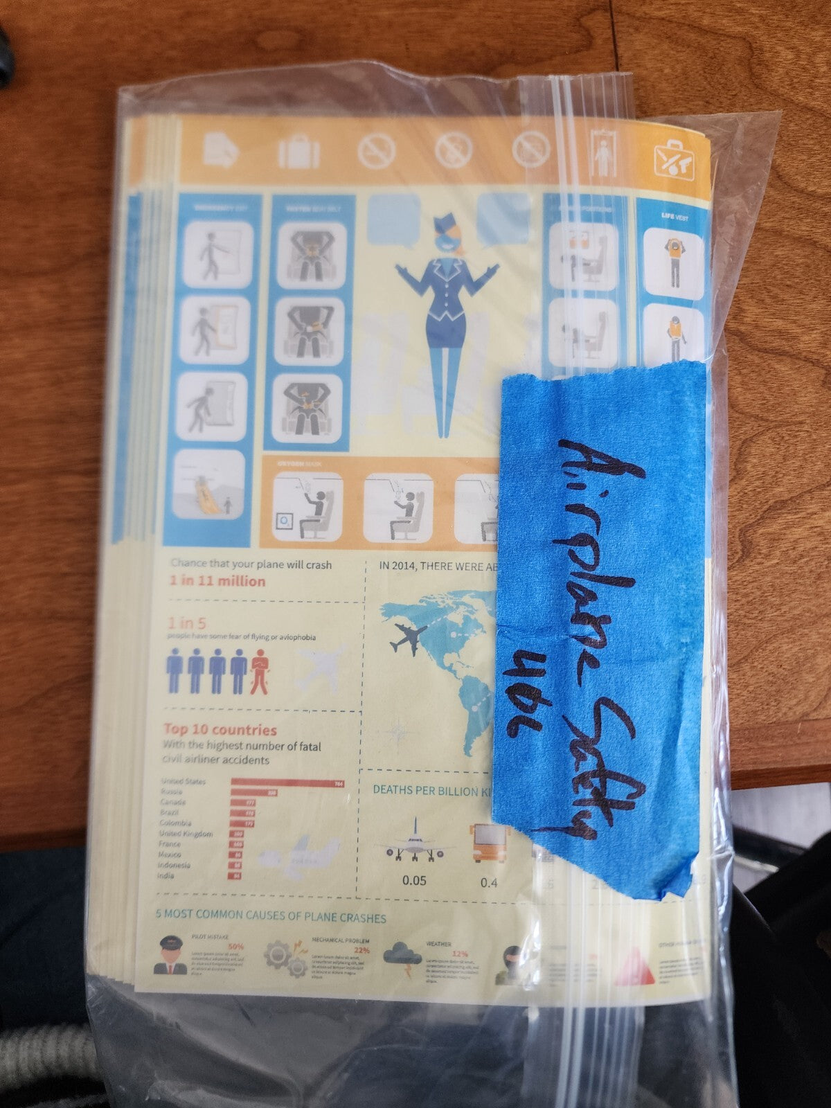 Lot of 11 Plane Safety Prop Books