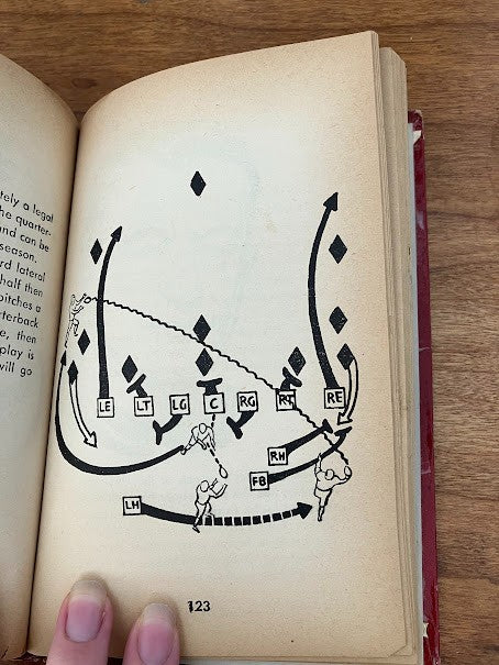 Vintage Perma Books - Sam Nisenson: Handy Illustrated Guide To Football