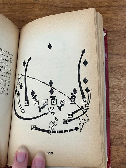 Vintage Perma Books - Sam Nisenson: Handy Illustrated Guide To Football