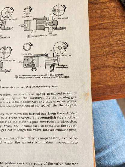 All About Small Gas Engines 1963