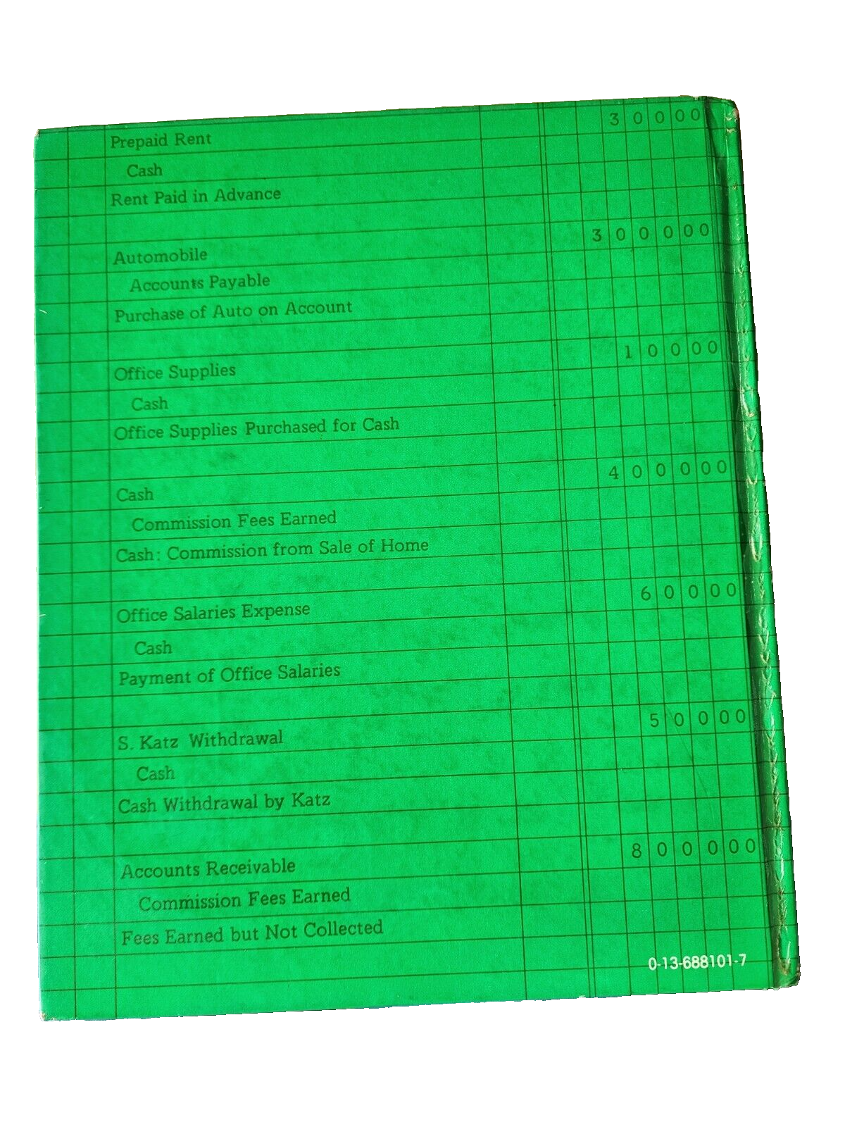 Practical Accounting Procedures by Jeffrey Slater